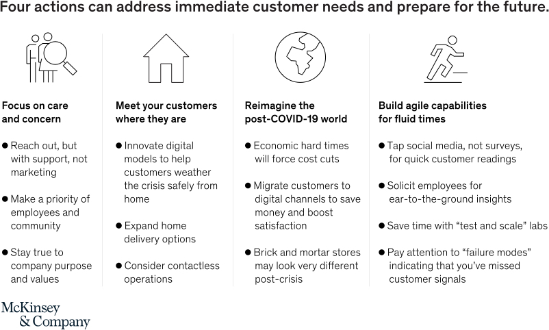 A list of actions that can address immediate customer needs